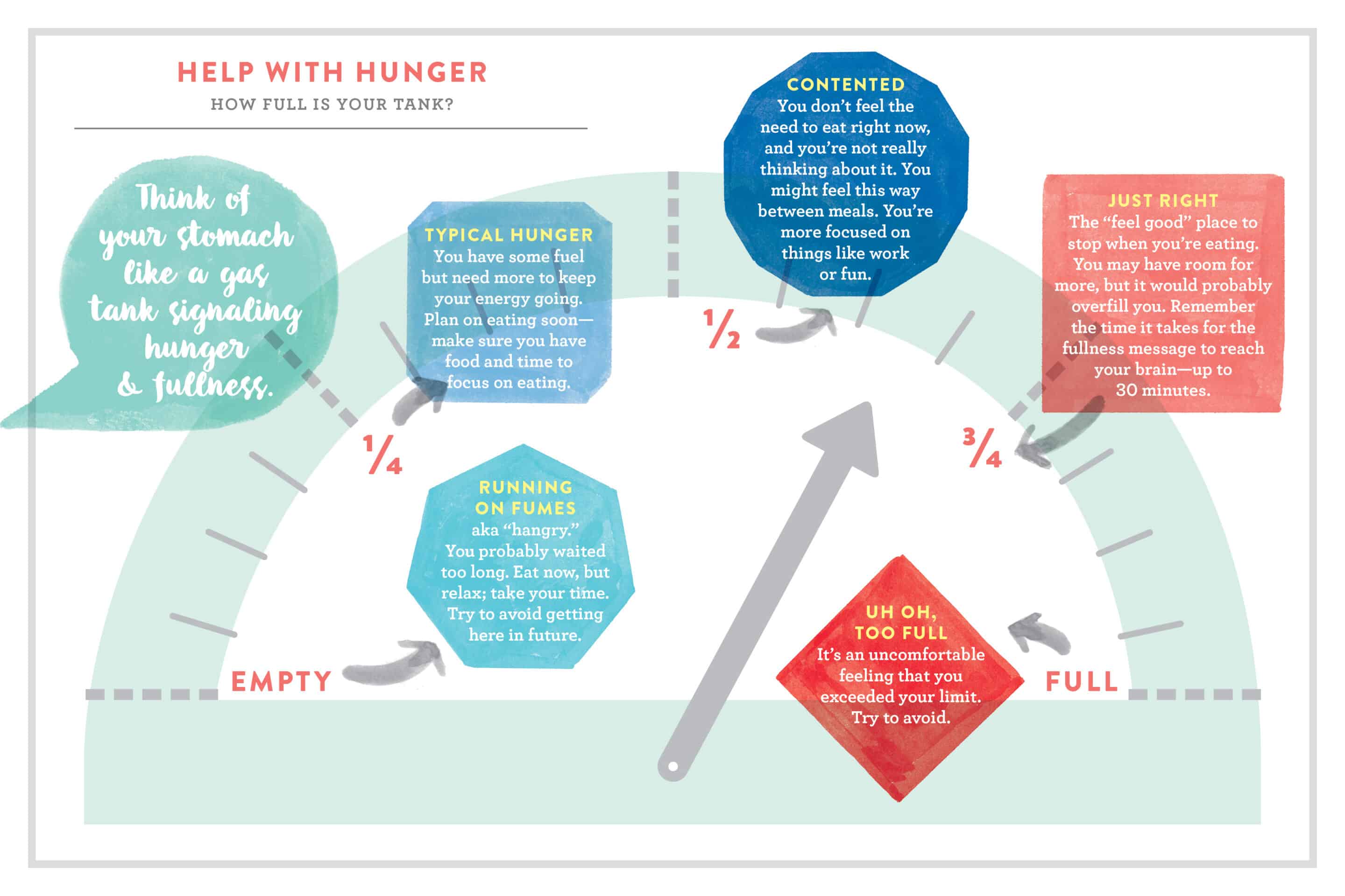 Body Kindness Hunger Fullness Scale