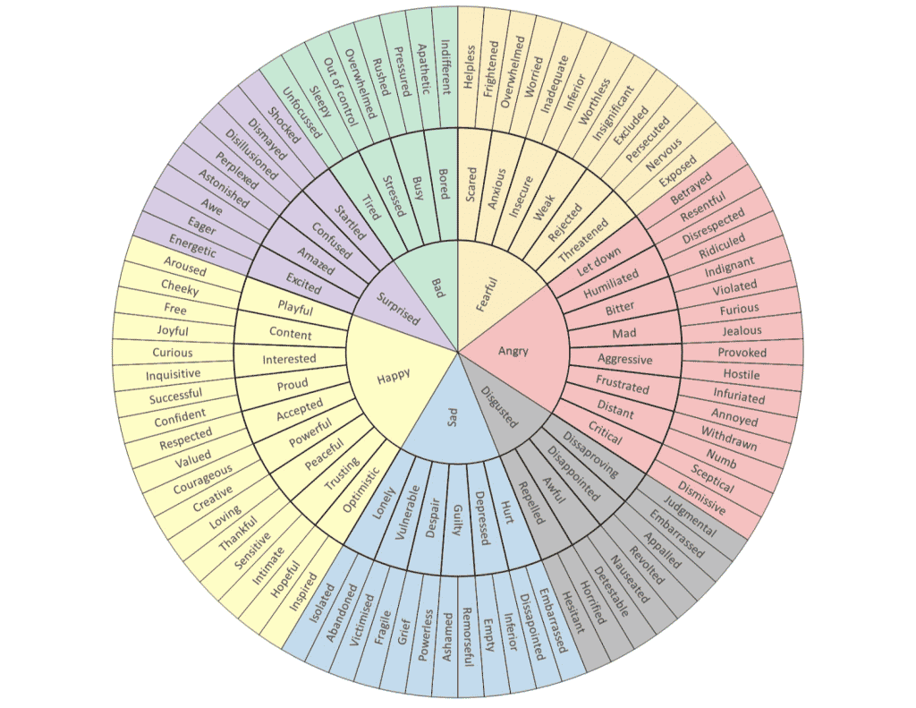 Emotion word wheel