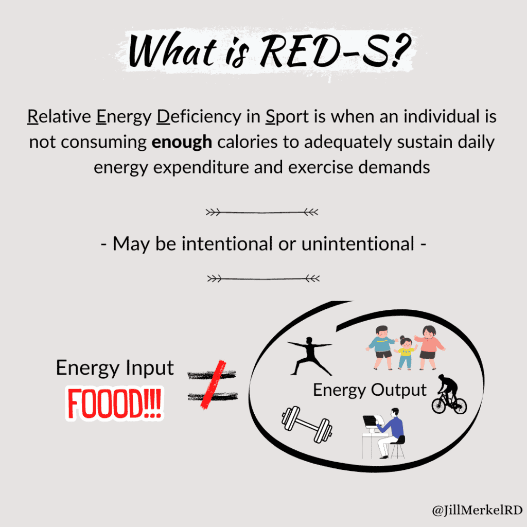 What is Relative Energy Deficiency in Sport (RED-S)?