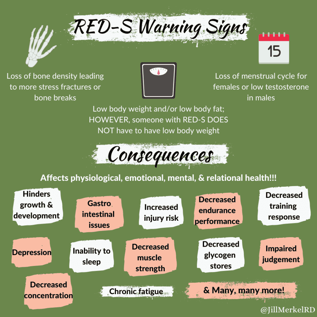 Relative Energy Deficiency in Sport (RED-S) Warning Signs